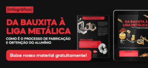 Infográfico: como é o processo de fabricação e obtenção  do alumínio